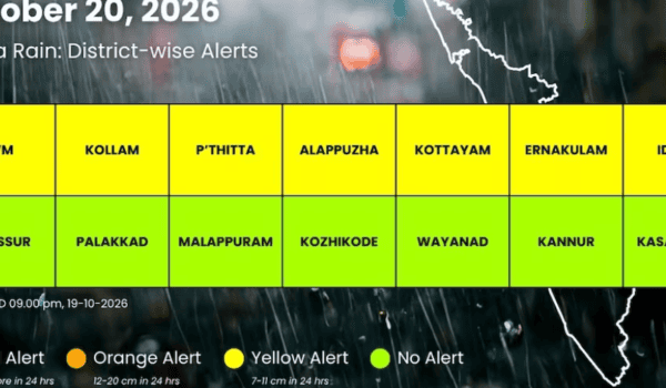 Heavy Rain Forecast in Kerala Till October 25; Seven Districts on Alert